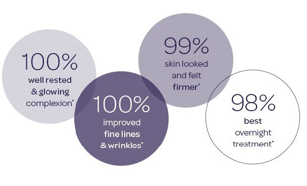 ELEMIS-Peptide4-Night-Recovery-Cream-Oil-opinions