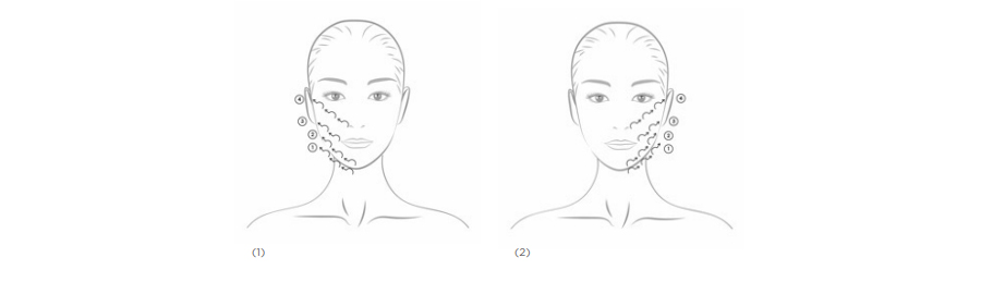 CHANEL Le Lift Pro: The Anti-aging protocol of Chanel skincare