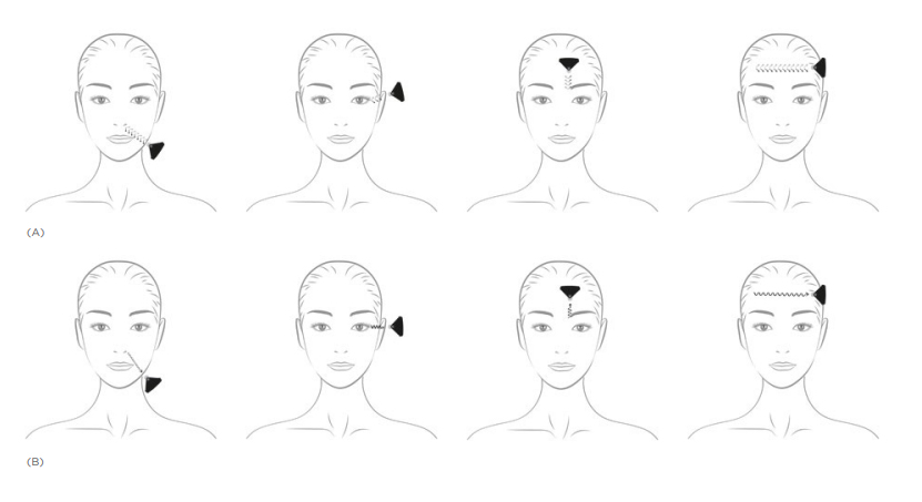 CHANEL Le Lift Pro: The Anti-aging protocol of Chanel skincare